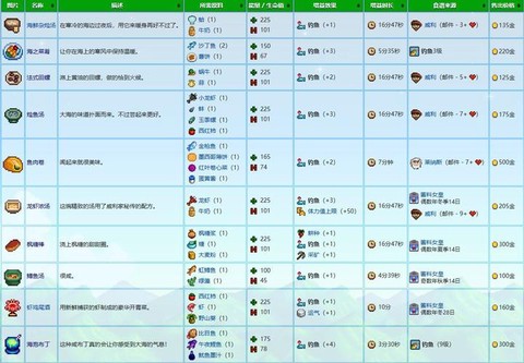 星露谷物语升级什么