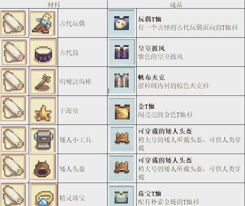 星露谷物语长裙怎么做[图1]