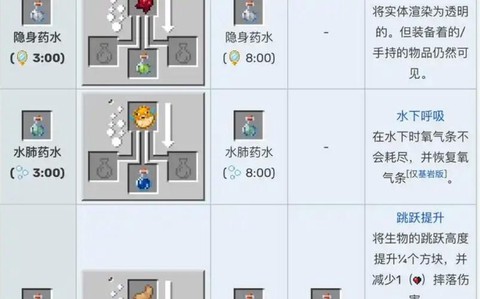 我的世界浓稠的药水能练什么[图1]