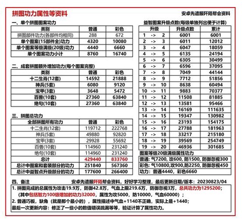 九阴真经紫霞功怎么得[图2]
