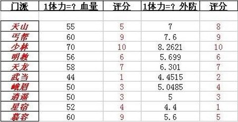 天龙八部体力是什么[图1]