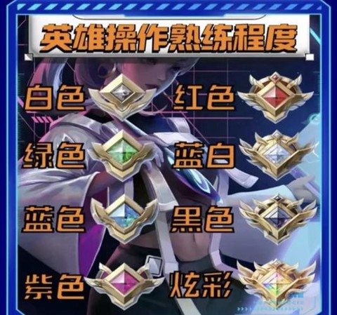 王者荣耀如何提升技术