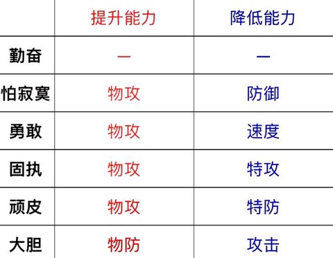 宝可梦如何分析可培养[图1]