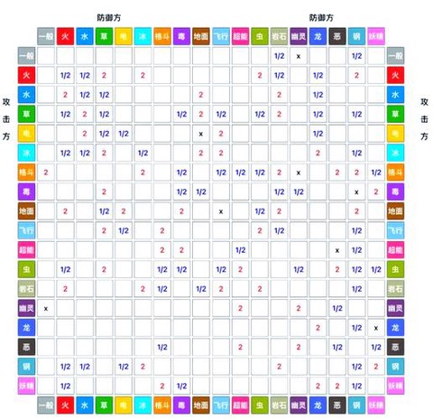 宝可梦如何分析可培养[图2]