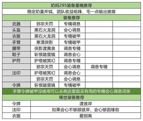 诛仙手游怎么赠送装备