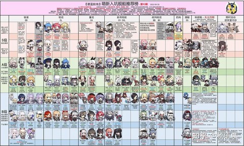 碧蓝航线怎么看精锐[图1]