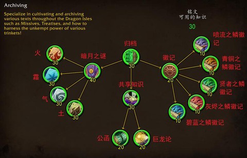 魔兽世界铭文能做什么