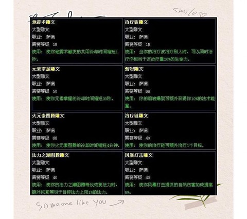 魔兽世界铭文能做什么[图1]