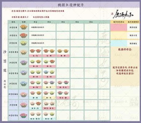 诛仙手游兑换码怎么弄