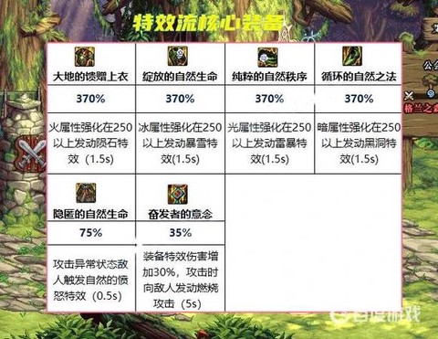 dnf如何玩好一个阿修罗