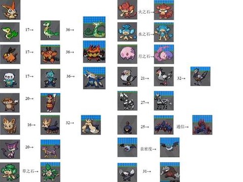 口袋妖怪黑白怎么看亲密