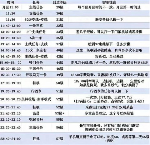 倩女幽魂手游生活技能怎么升级