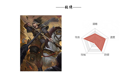 率土之滨张绣怎么加点