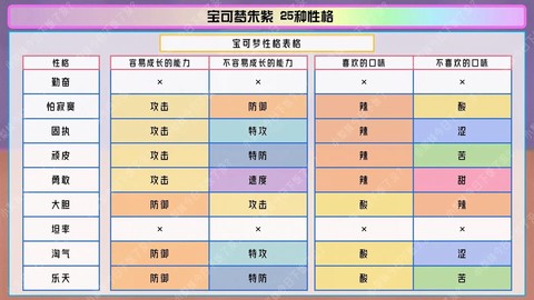 口袋妖怪性格怎么改变