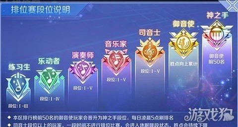 qq炫舞排位是什么