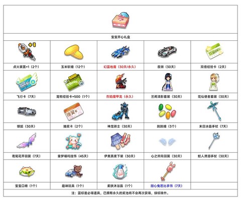 qq飞车买什么道具好[图1]